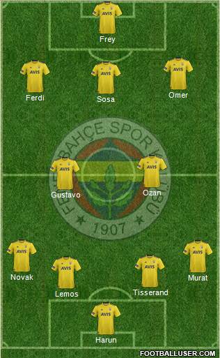 Fenerbahçe SK Formation 2020