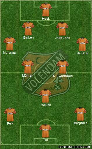FC Volendam Formation 2020