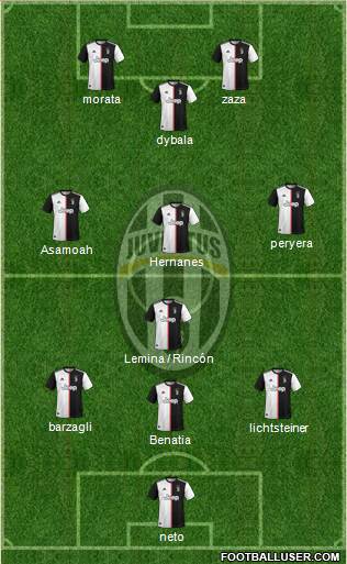 Juventus Formation 2020
