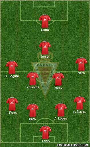 Real Murcia C.F., S.A.D. Formation 2020