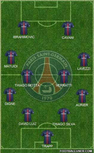Paris Saint-Germain Formation 2020