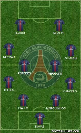 Paris Saint-Germain Formation 2020