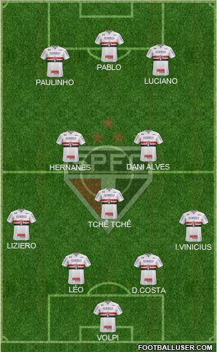 São Paulo FC Formation 2020