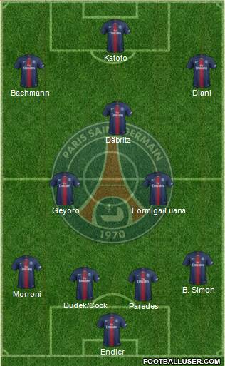 Paris Saint-Germain Formation 2020
