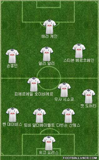 Tottenham Hotspur Formation 2020