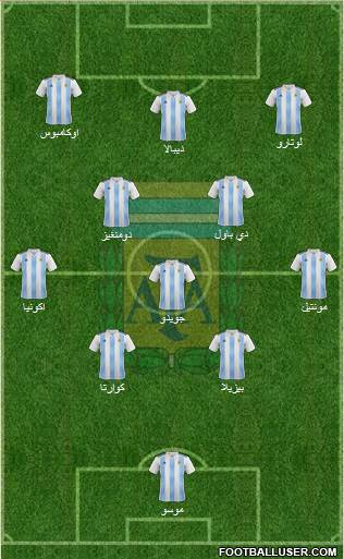 Argentina Formation 2020