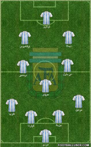 Argentina Formation 2020