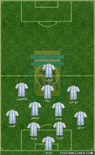 Argentina Formation 2020