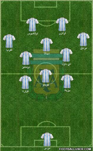 Argentina Formation 2020