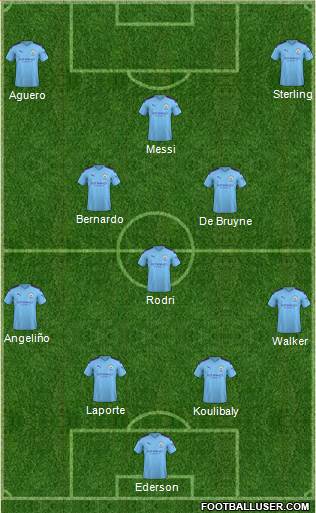 Manchester City Formation 2020