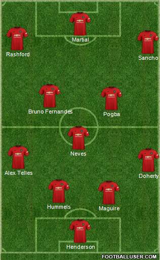 Manchester United Formation 2020
