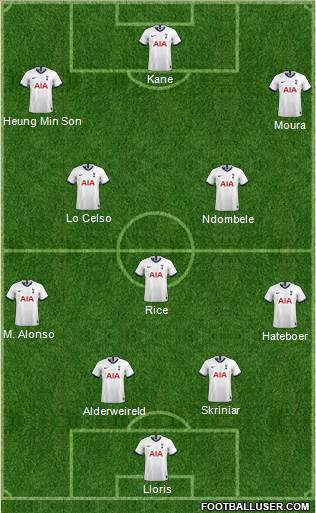 Tottenham Hotspur Formation 2020