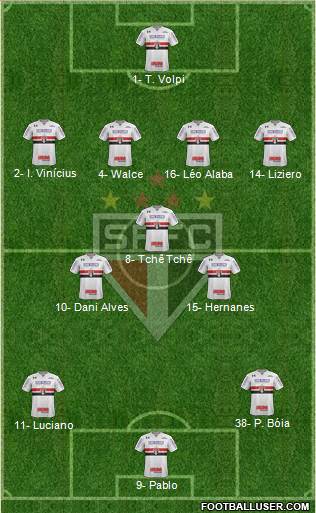 São Paulo FC Formation 2020