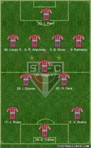 São Paulo FC Formation 2020