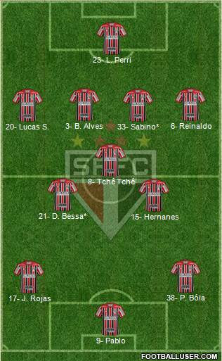 São Paulo FC Formation 2020