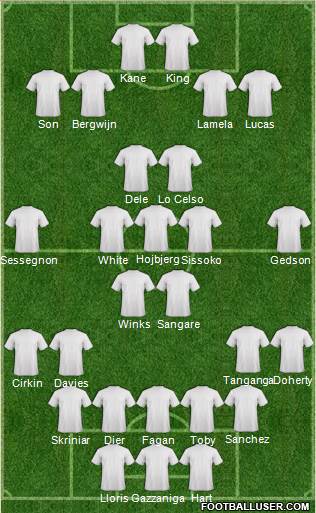 Tottenham Hotspur Formation 2020