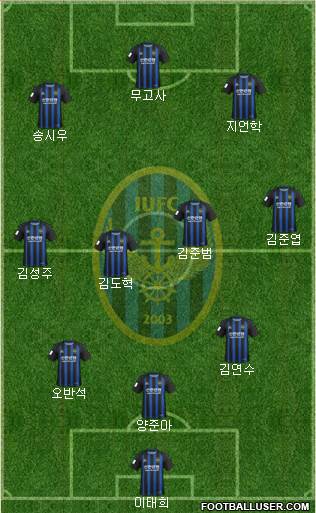 Incheon United Formation 2020