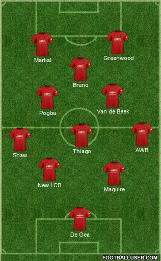 Manchester United Formation 2020