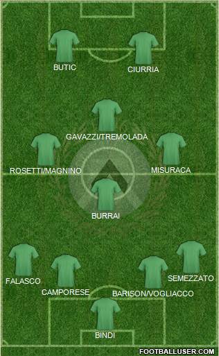 Udinese football formation