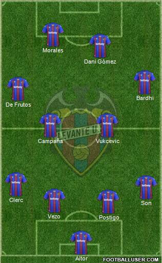Levante U.D., S.A.D. Formation 2020