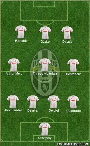 Juventus Formation 2020