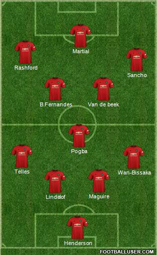 Manchester United Formation 2020