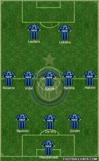 F.C. Internazionale Formation 2020