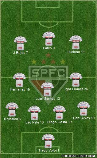 São Paulo FC Formation 2020