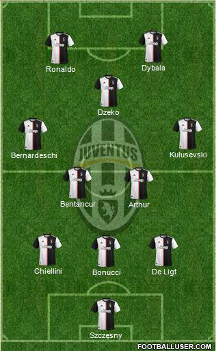 Juventus Formation 2020