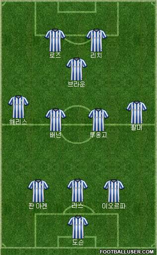 Sheffield Wednesday Formation 2020