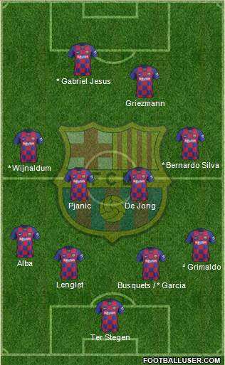 F.C. Barcelona Formation 2020