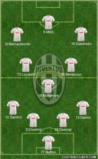 Juventus Formation 2020