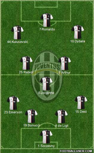 Juventus Formation 2020