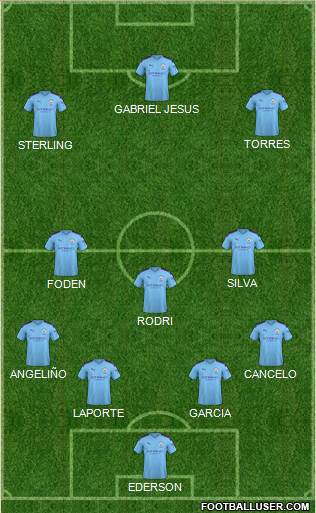 Manchester City Formation 2020