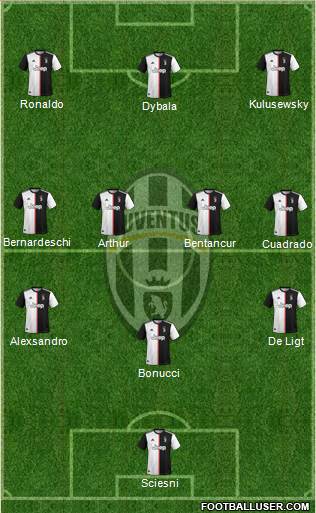 Juventus Formation 2020
