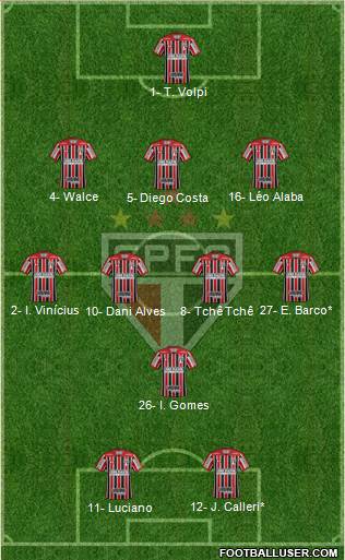 São Paulo FC Formation 2020