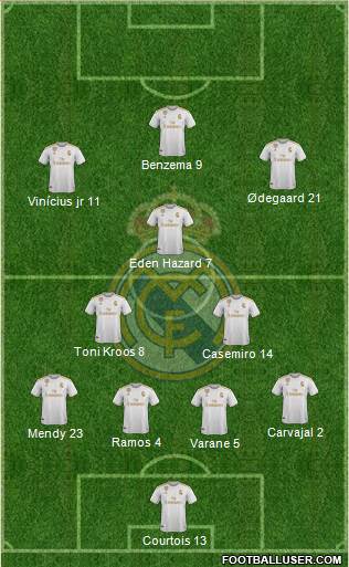 Real Madrid C.F. Formation 2020