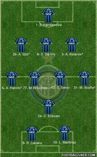 F.C. Internazionale Formation 2020