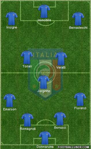 Italy Formation 2020