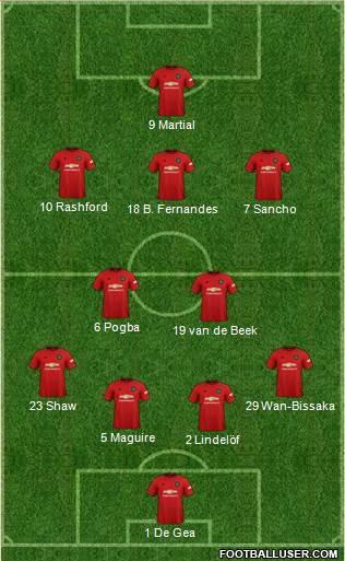 Manchester United Formation 2020