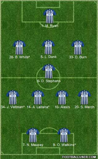 Brighton and Hove Albion Formation 2020