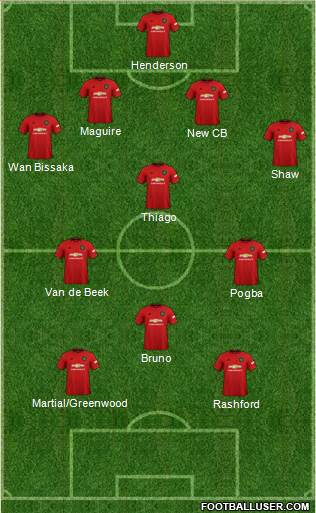 Manchester United Formation 2020
