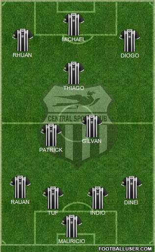 Central SC Formation 2020
