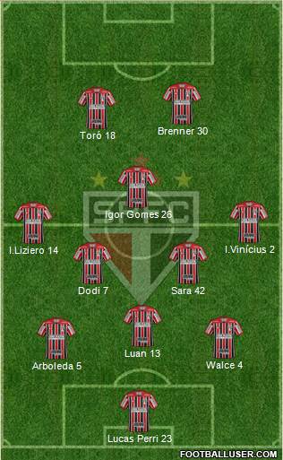 São Paulo FC Formation 2020