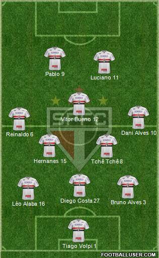 São Paulo FC Formation 2020