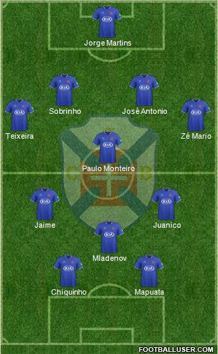 C.F. Os Belenenses - SAD Formation 2020