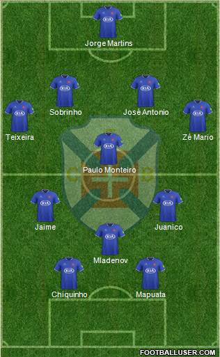 C.F. Os Belenenses - SAD 4-4-2 football formation