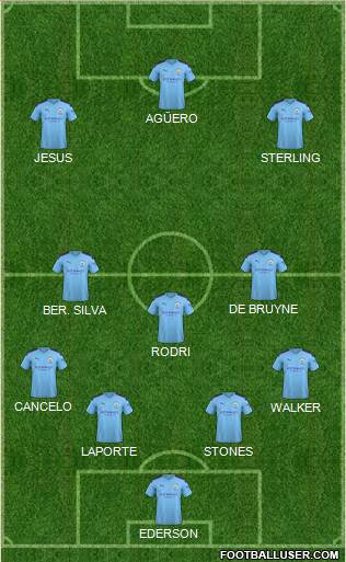 Manchester City Formation 2020