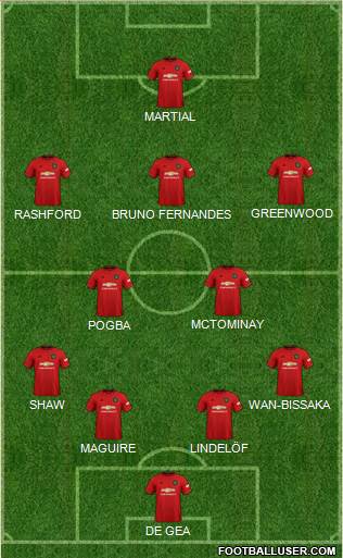 Manchester United Formation 2020