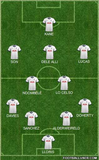 Tottenham Hotspur Formation 2020